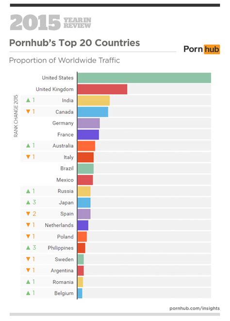 pornhub net worth|Porn Industry Revenue – Numbers & Stats